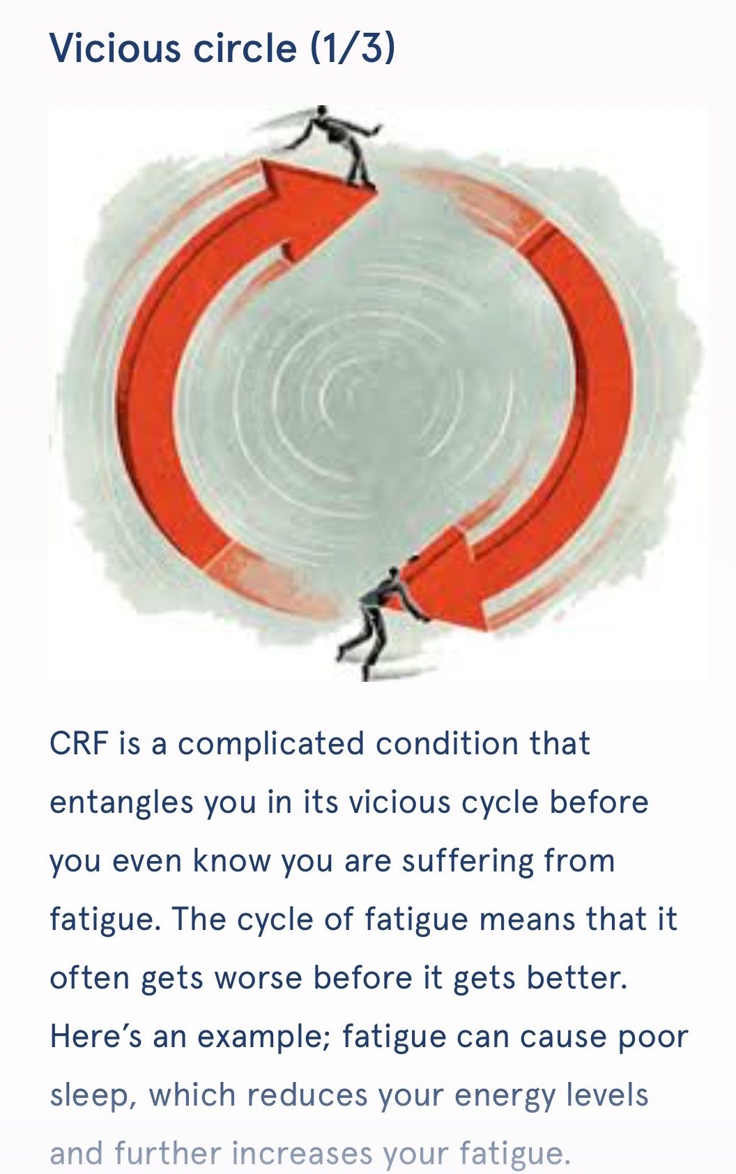 Managing Cancer Related Fatigue | CRF vicious cycle