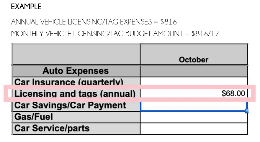 CREATING & MAINTAINING A BUDGET-ANNUAL VS. MONTHLY BUDGET