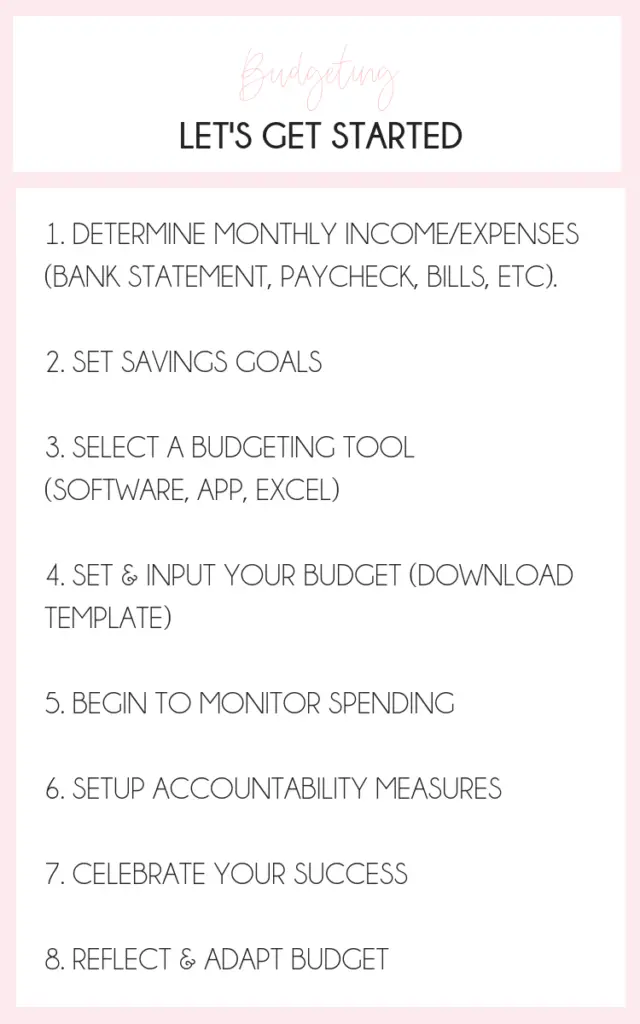 CREATING & MAINTAINING A BUDGET-TIPS FOR GETTING STARTED