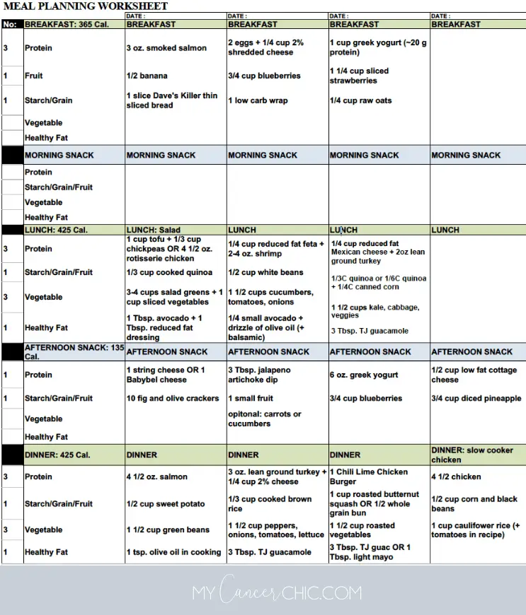 How to Use a Macros Approach to Meal Planing