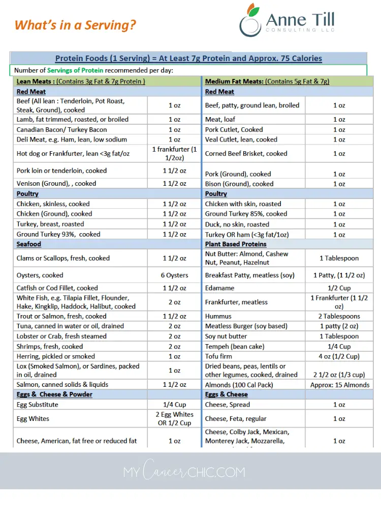 How to Use a Macros Approach to Meal Planing_Serving Sizes