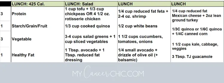 How to Use a Macros Approach to Meal Planning