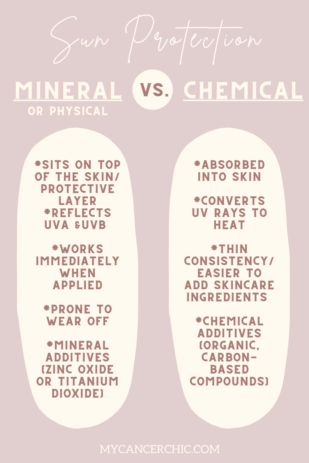 Mineral vs. Chemical Sunscreen Comparison Chart