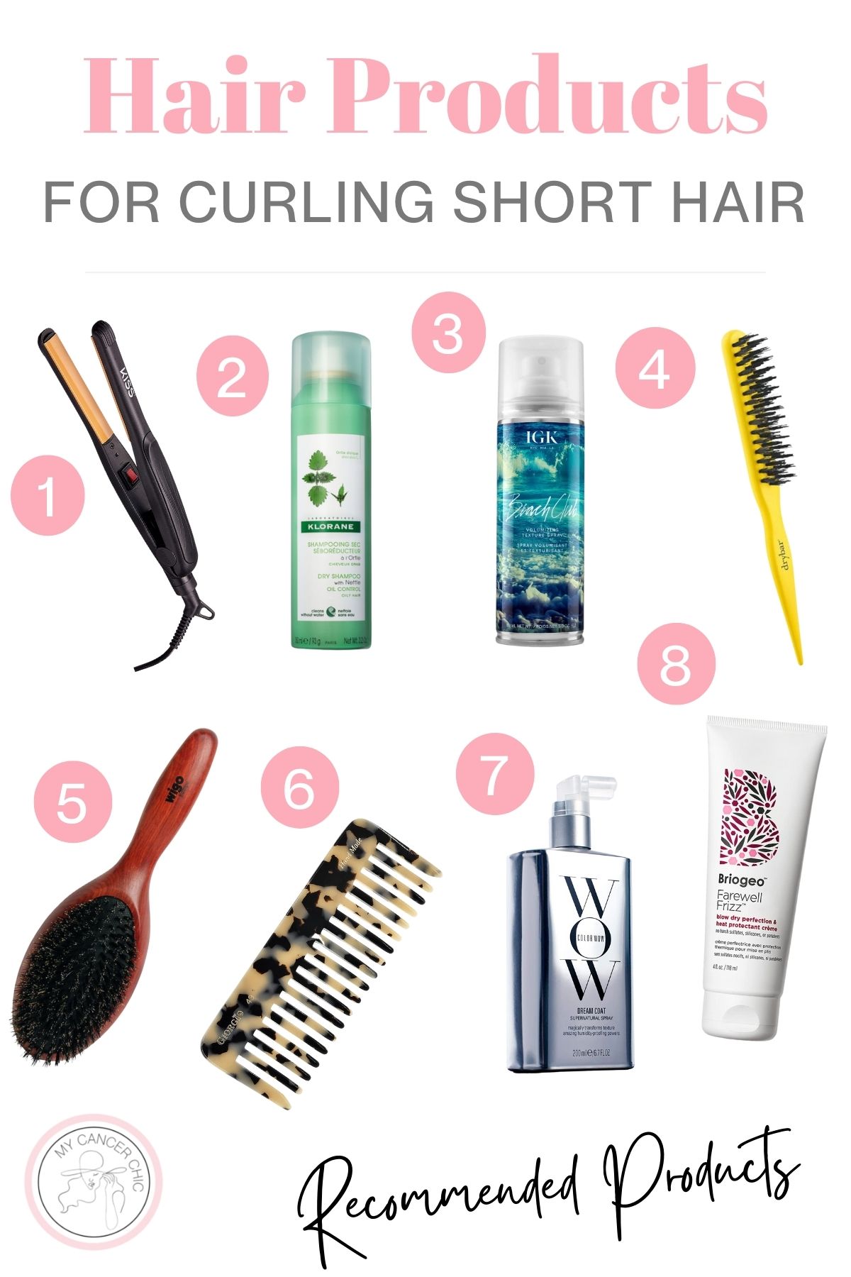 Haircare Product Guide Straightener