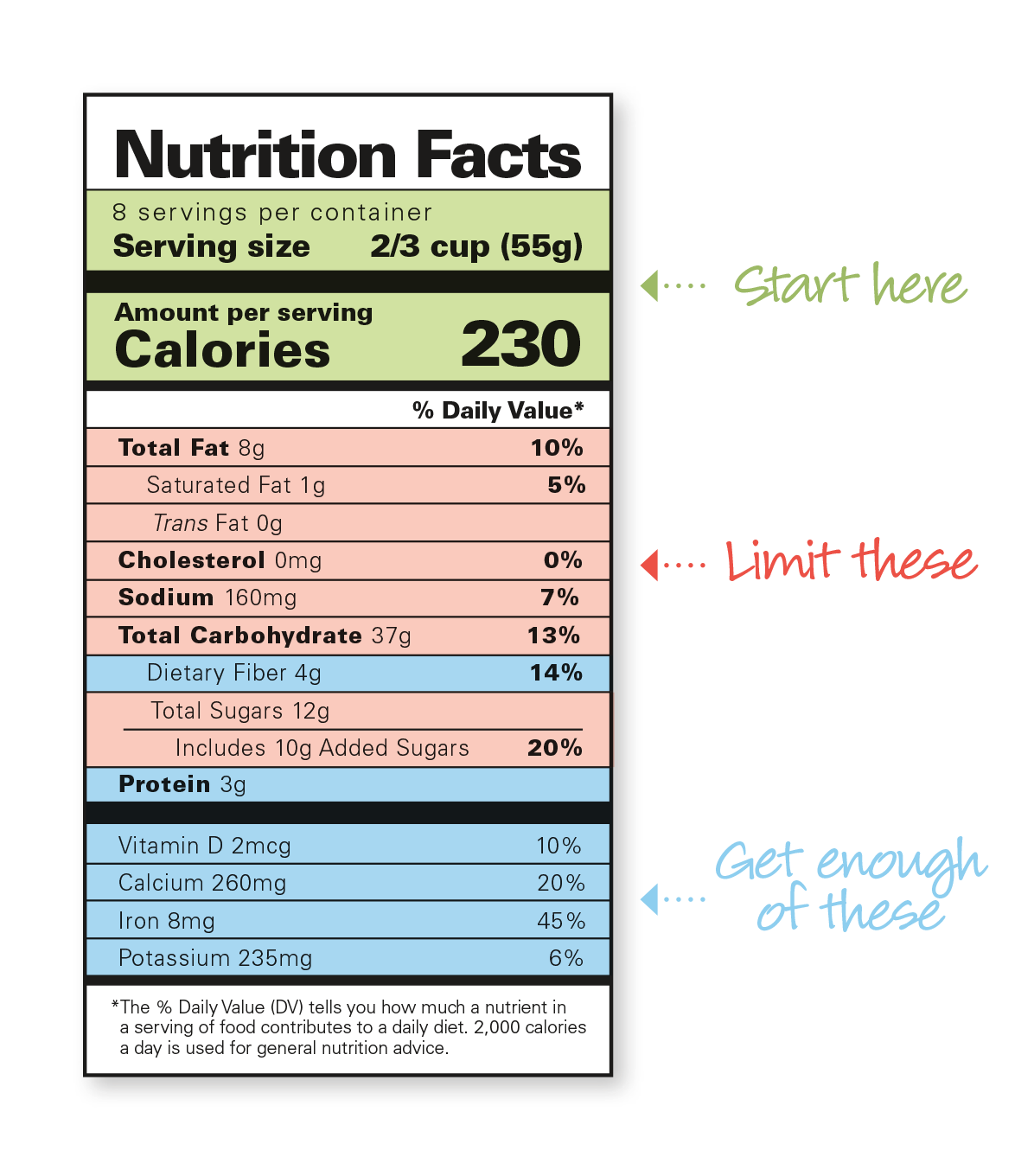 How-to-read-a-nutrition-label.png