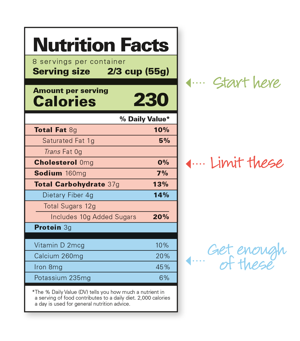 how to set daily macro goals