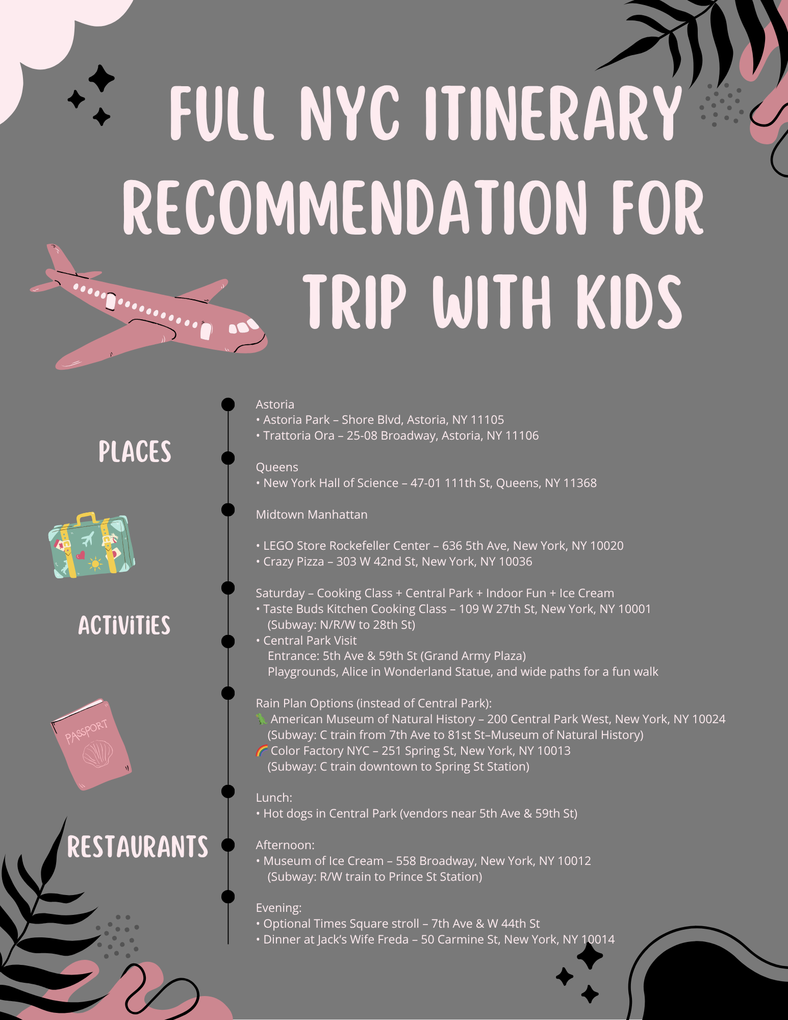 NYC Itinerary with Kids NYC Itinerary with Kids